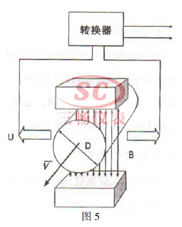 电磁流量计工作原理图
