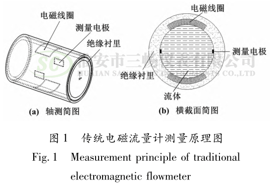 传统电磁流量计测量原理图