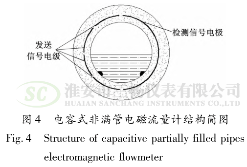 电容式非满管电磁流量结构简图