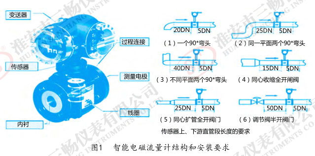 <a href=http://www.tx7878.cn/dc/ target=_blank class=infotextkey>智能电磁流量计</a>结构和安装要求