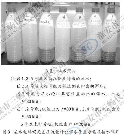 某水电站蜗壳差压流量计放浑水位置示意及接水照片