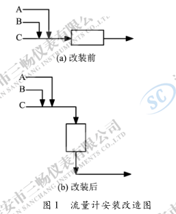 电磁流量计安装改造图