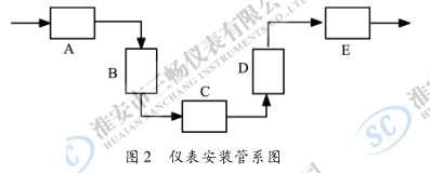 仪表安装管系图
