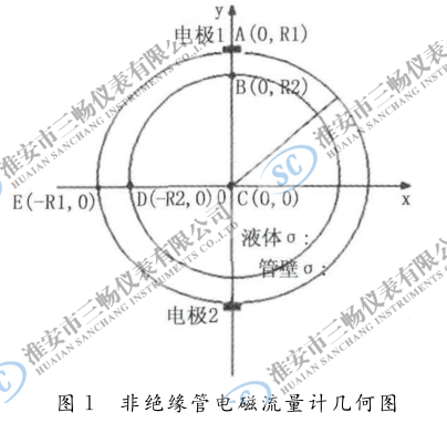  非绝缘管电磁流量计几何图