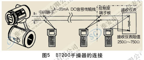 BT200手操器的连接