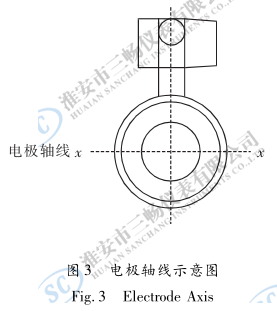 电极轴线示意图