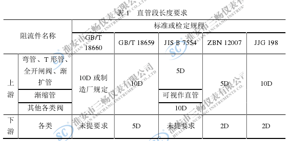 电磁流量计直管段长度要求