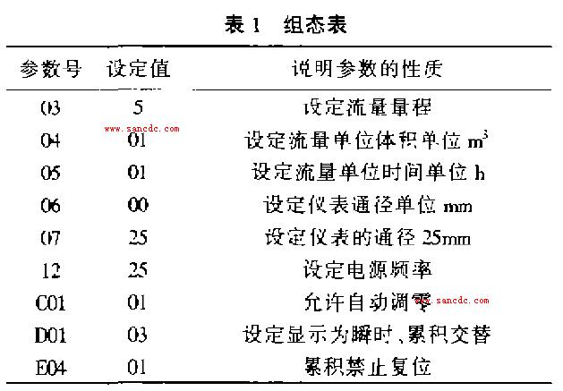 组态表