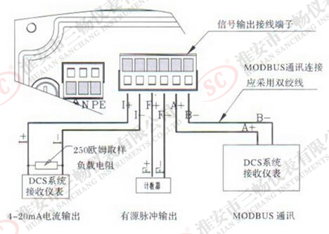 电源与信号输出端的接线方式