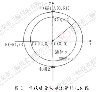 非绝缘管电磁流量计几何图