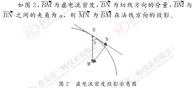 虚电流密度投影示意图