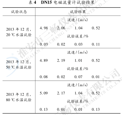 DN15 电磁流量计试验结果