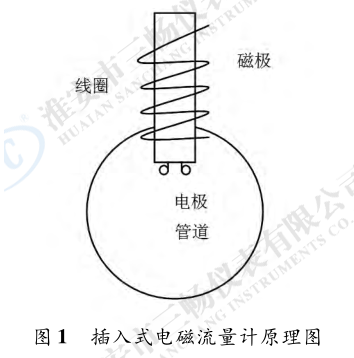 插入式电磁流量计原理图