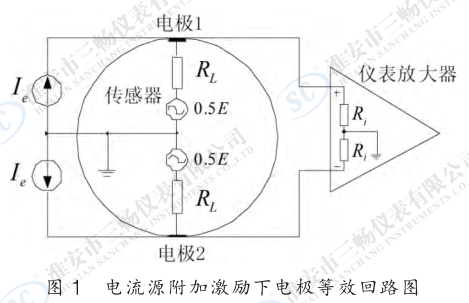 电流源附加激励下传感器电极回路模型