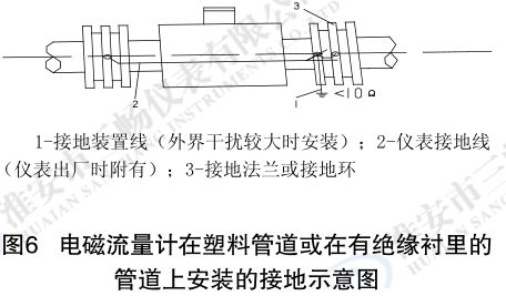 电磁流量计在塑料管道或在有绝缘衬里的 管道上安装的接地示意图