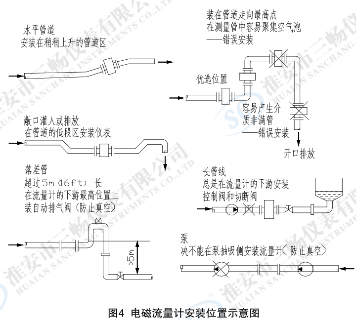电磁流量计安装位置示意图