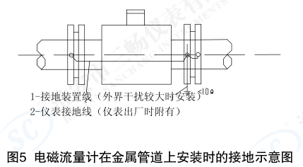电磁流量计在金属管道上安装时的接地示意图