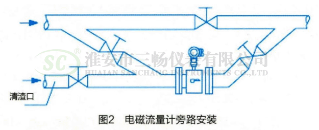 电磁流量计旁路安装