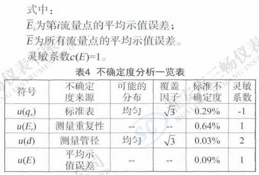  不确定度分析一览表