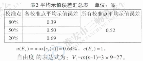 均示值误差汇总表 