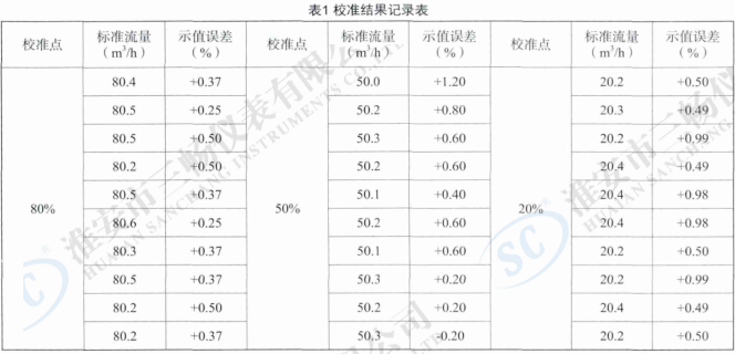 校准结果记录表