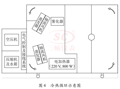 冷热循环示意图