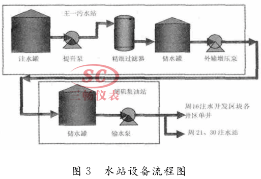  水站设备流程图