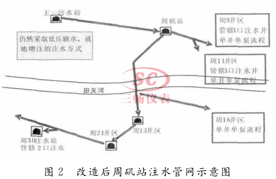 改造后周矶站注水管网示意图