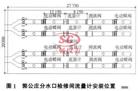 郭公庄分水口检修间流量计安装位置