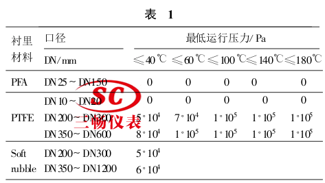 不同口径电磁流量 计衬里耐压数据表 