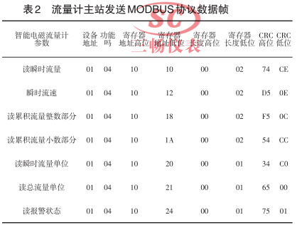 智能电磁流量计主站发送MODBUS协议数据帧