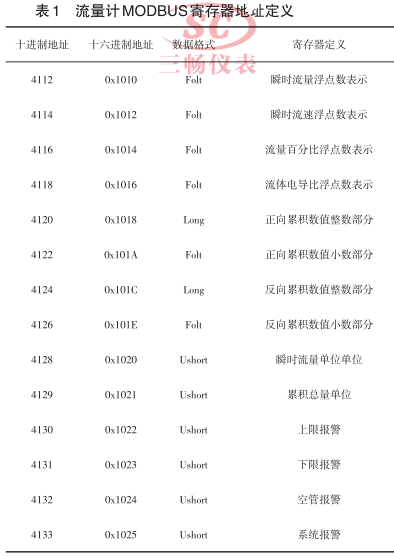 智能电磁流量计MODBUS寄存器地址定义