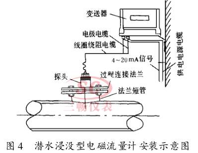 潜水浸没型电磁流量计安装示意图