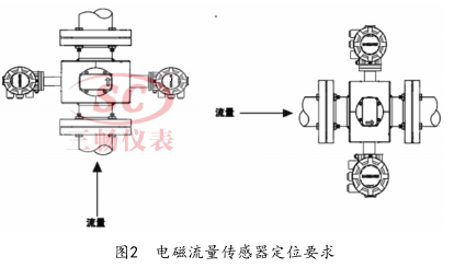 电磁流量传感器定位要求