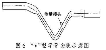 &ldquo;V&rdquo;型弯管安装示意图