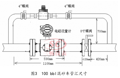 100 bbl混砂车管汇尺寸
