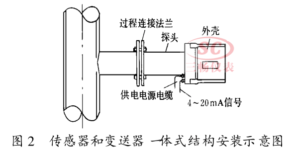 传感器和变送器一体式结构安装示意图