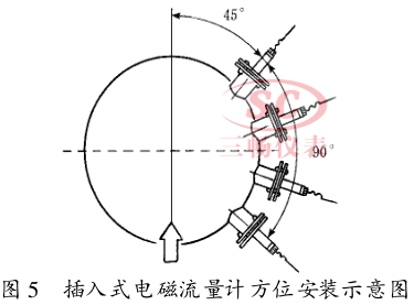 插入式电磁流量计方位安装示意图