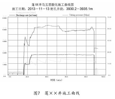 莲&times;&times;井施工曲线