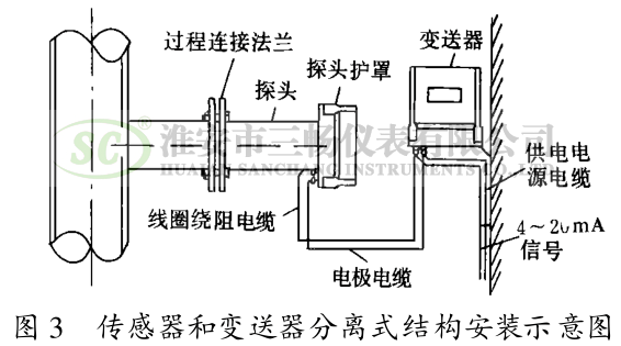传感器和变送器分离式结构安装示意图