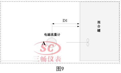电磁流量计安装位置