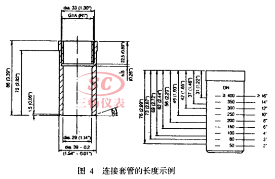 连接套管的长度示例