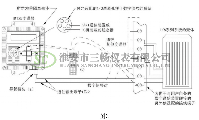 电磁流量计在热钾碱溶液流量测量中的应用