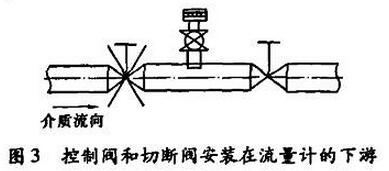 插入式电磁流量计在矿井水处理中的应用