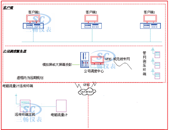 合浦工业园电磁流量计远程监控系统图