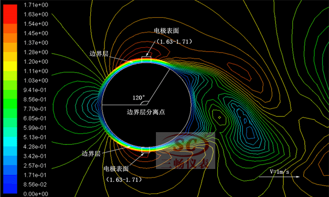 z = 0.06 m流量计速度等值图