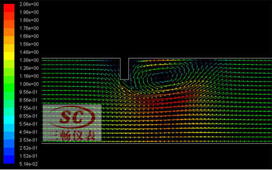 x = 0.02 m平面矢量云图