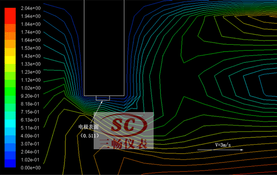 x = 0.02 m平面速度等值放大图