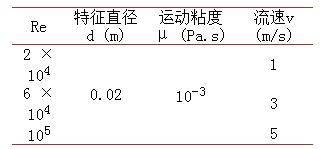 进口流速