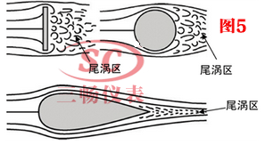 不同物体形状流场